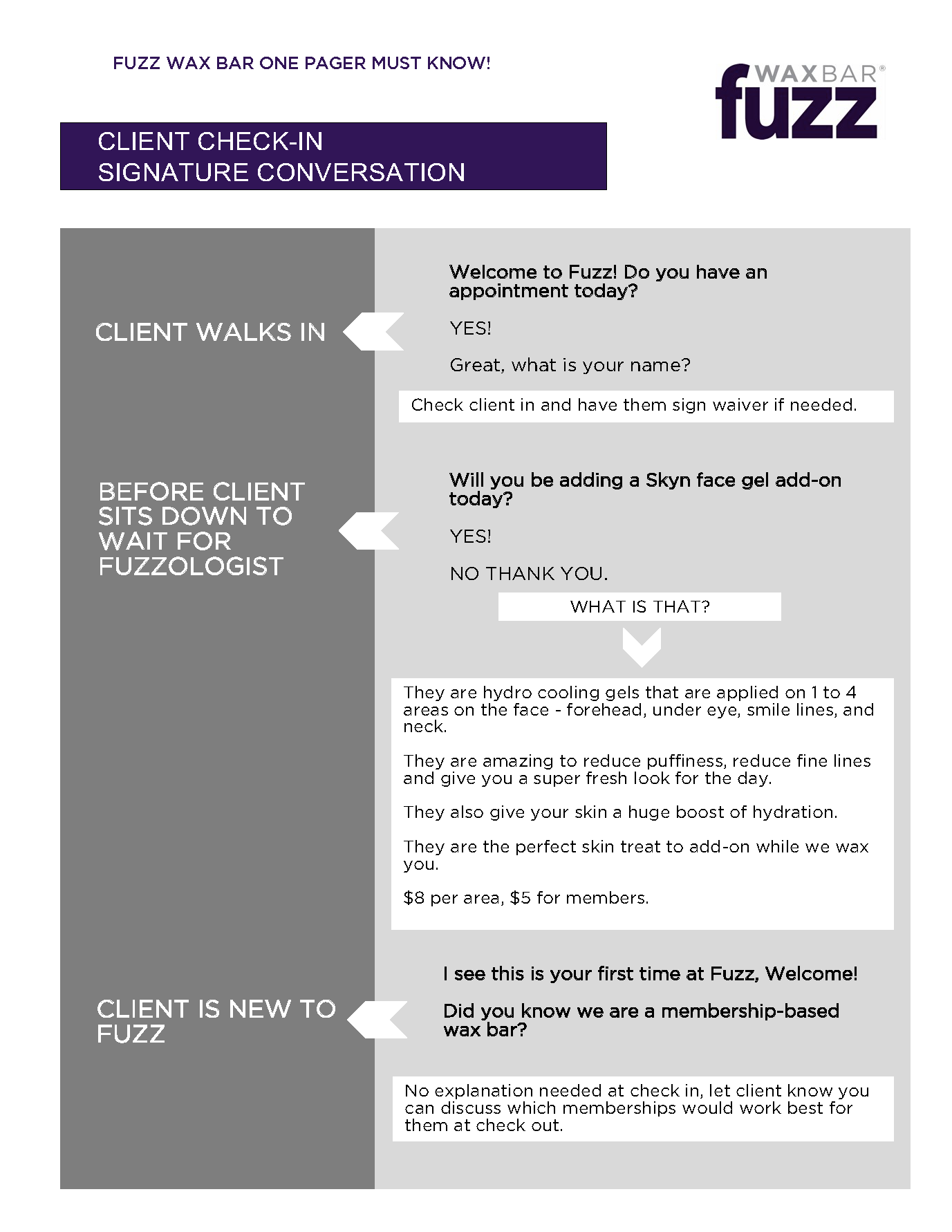 IMPRIMER- ENREGISTREMENT DU CLIENT- CONVERSATION DE SIGNATURE (SKYN ISLANDE- FR)